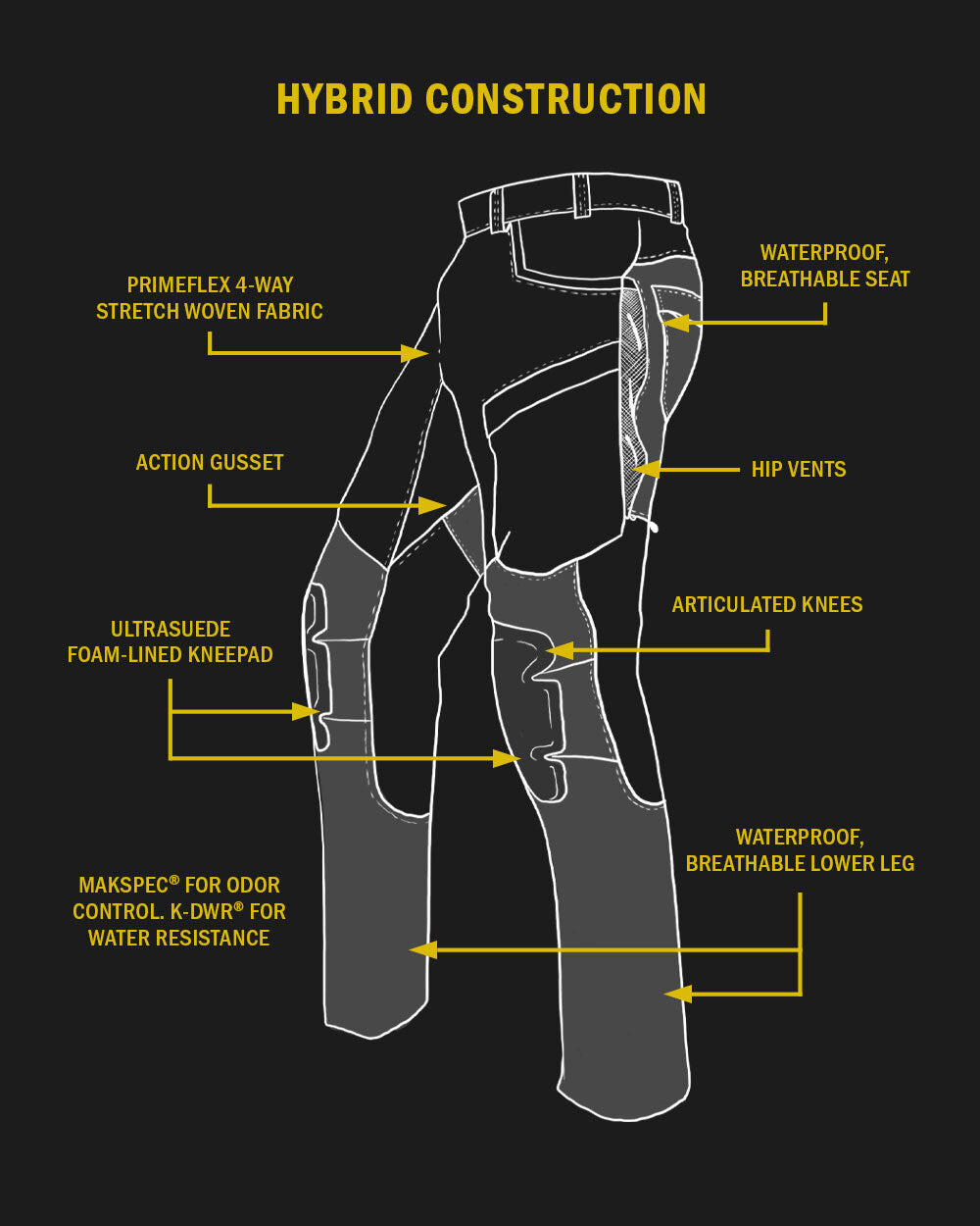 Talus Hybrid Pant | Verde - Image 3